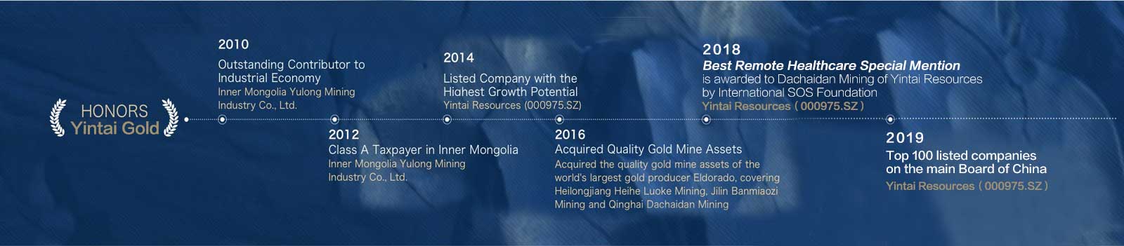 DG��Ѷ��(�й���)�ٷ���վ